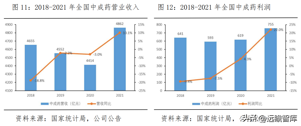 珍宝岛药业（深化中药全产业链布局）