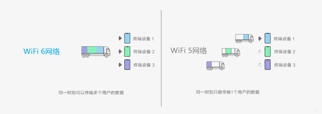 机顶盒怎么安装，怎样正确安装户户通电视机顶盒（装电视盒子一定要插网线吗）