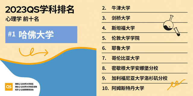 印度高校排名，2023QS世界大学学科排名发布