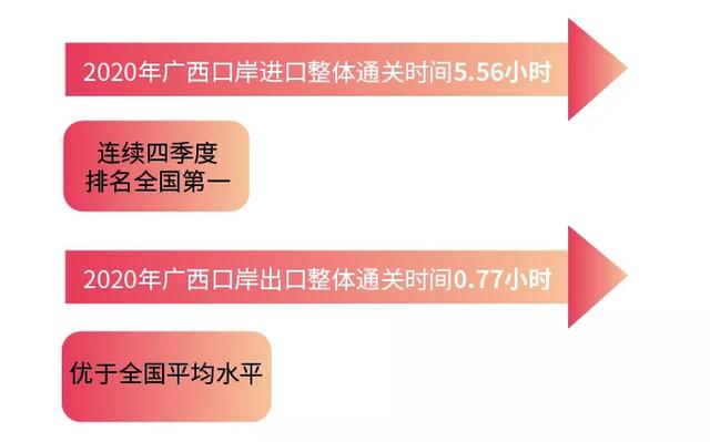首届中国-东盟网络空间论坛上，中方提出中国与东盟共同打造中国-东盟信息（变的是时间 不变的是脚步）