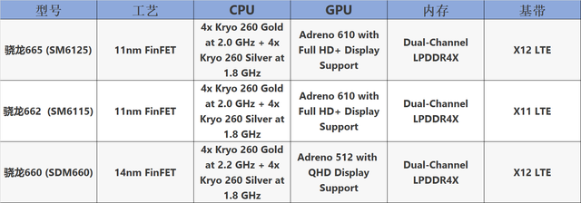 麒麟710相当于骁龙多少，高通骁龙相当于麒麟多少处理器（海思麒麟710F相当于哪款骁龙处理器）