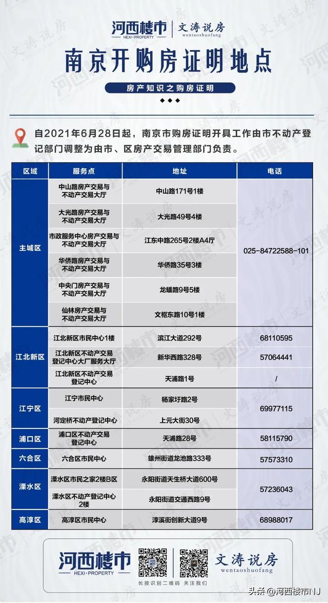 南京公积金贷款利率，南京公积金贷款利率2022（2023年南京最新购房、贷款、落户政策……）