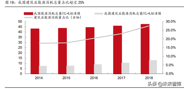 节能材料有哪些，节能建筑材料有哪些（气凝胶行业分析）