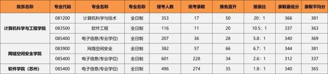 软件工程专业考研，2021-2022软件工程专业考研方向分析（23/24考研专业深度解析——软件工程）