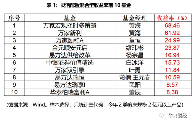 基金的算术平均收益率公式，基金的算术平均收益率公式是什么？