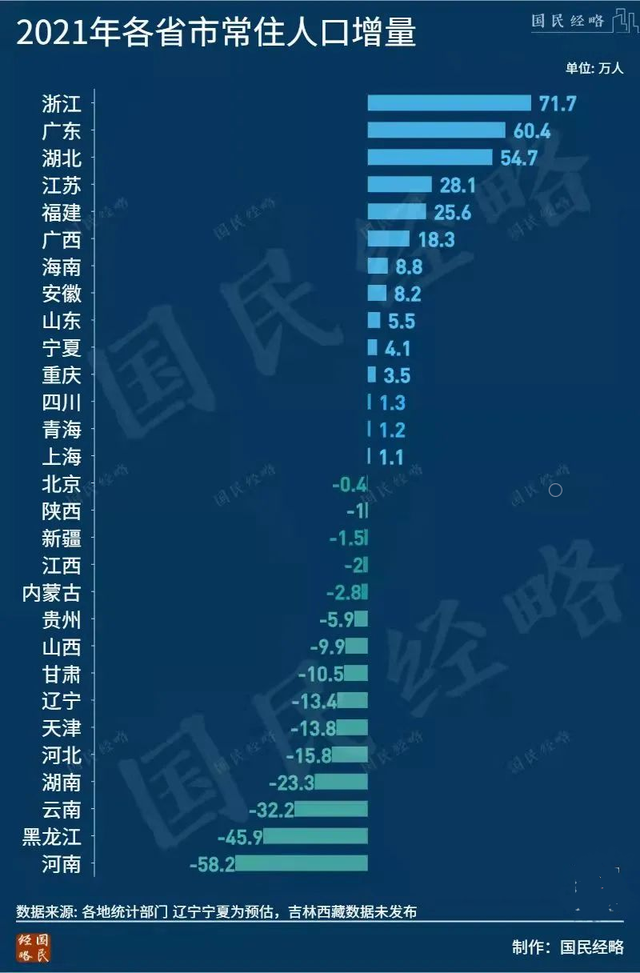 武汉市人口2021总人数口，武汉人口2021总人数多少（武汉一年猛增120万人）