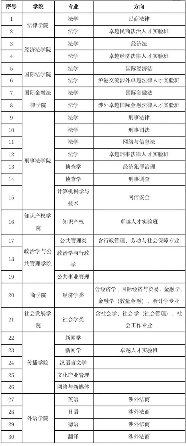 华东政法大学官网，华东政法大学2019年招生章程（华东政法大学2022年招生章程发布）