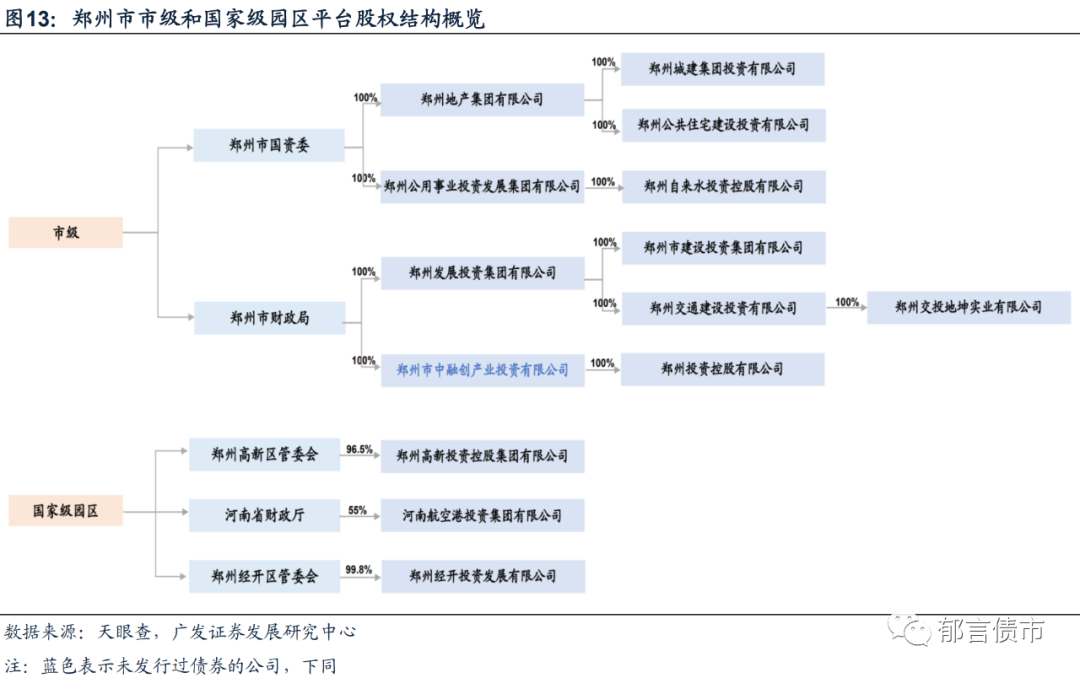 河南交通投资集团有限公司（河南118家城投平台详尽数据挖掘）