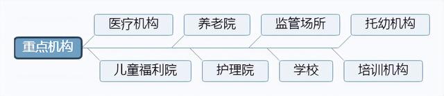 四类人员是哪四类，武汉排查四类人员是哪四类（新冠疫情专用名词应知应会清单）
