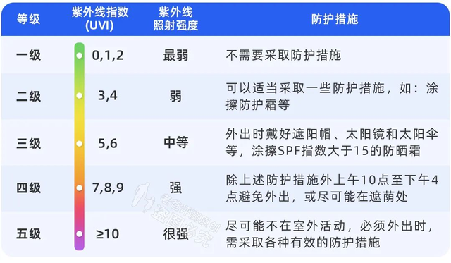 比较实用的防晒，21款热门防晒霜评测来了