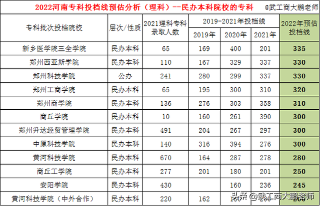 河南公办最好的大专院校前十，河南十大最佳大专学校排名名单-附河南最好的大专院校录取分数线（焦作师专405分、河南医专360分）