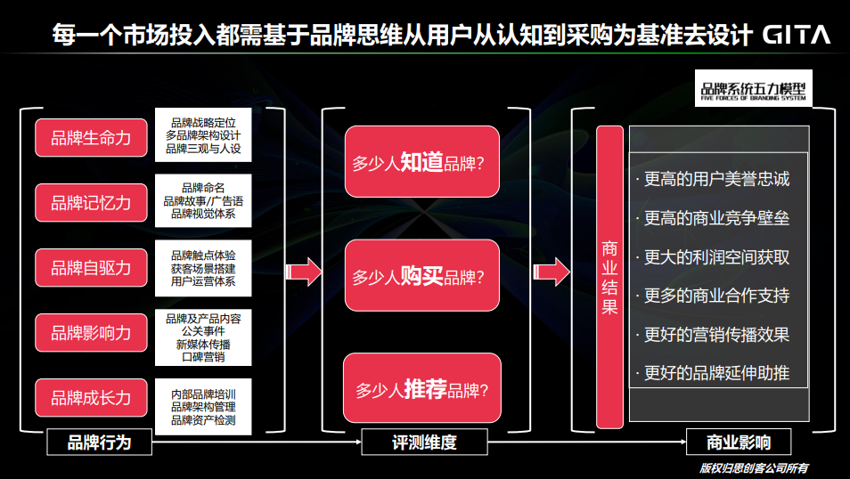 思创客（如何用品牌思维打造坚不可摧的企业竞争力）