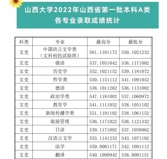 山西大学学科评估，山西大学在第五轮学科评估中（拥有两个一流学科的百年学府山西大学在山西本地今年的招生情况）