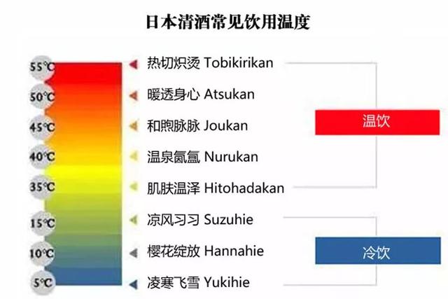 清酒度数介绍，清酒度数（3 分钟读懂日本清酒）