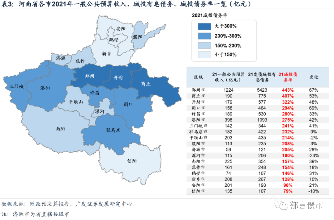 河南交通投资集团有限公司（河南118家城投平台详尽数据挖掘）