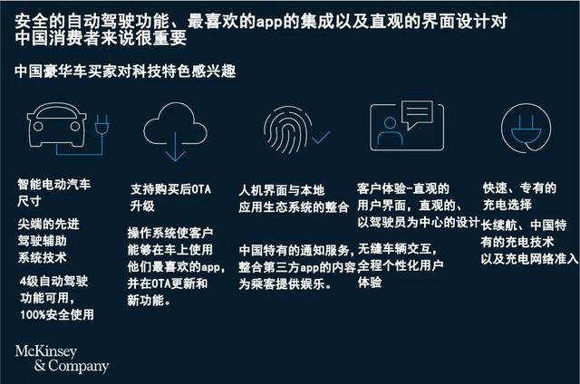 超额利润的形成是，超额利润的形成是什么高于什么（全球豪华汽车领域的5个重要趋势）