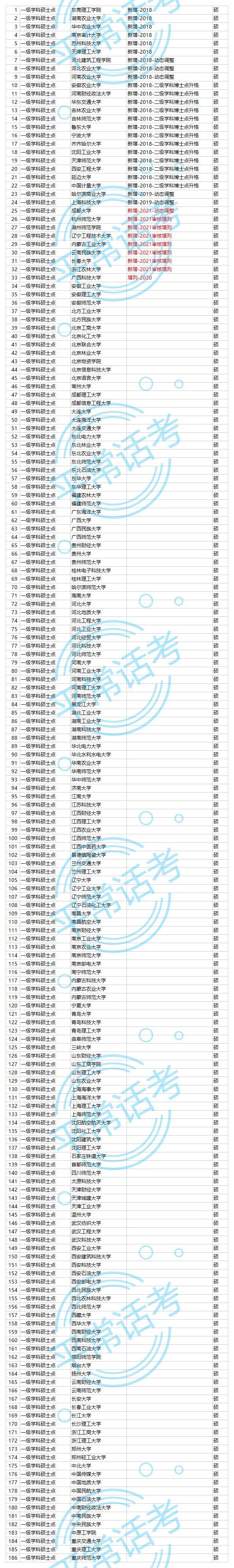 计算机类研究生有哪些专业，研究生计算机相关专业包括哪些专业（计算机科学与技术专业、学科国家级实力清单）