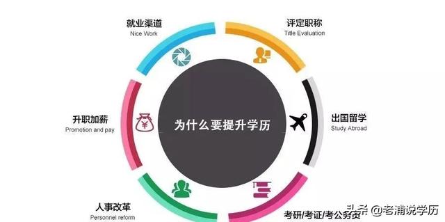 成人教育学历到底有什么用，成人教育学历在社会上有什么用（成人学历的重要性原来这么多）