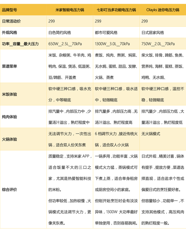 电压力锅炖排骨，电压力锅炖排骨做法（攻略+横评+实测）