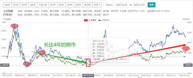 为什么基金突然不能赎回了，为什么基金突然不能赎回了呢？