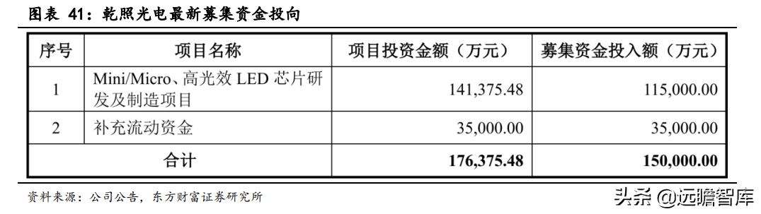 亿光电子（光学光电子报告）