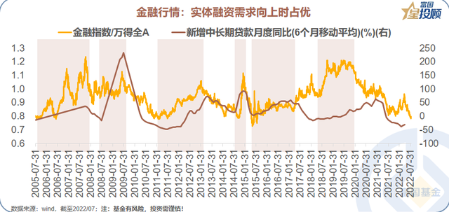 股票的种类七大类，有什么类型的股票（13幅图，带你透视A股风格）