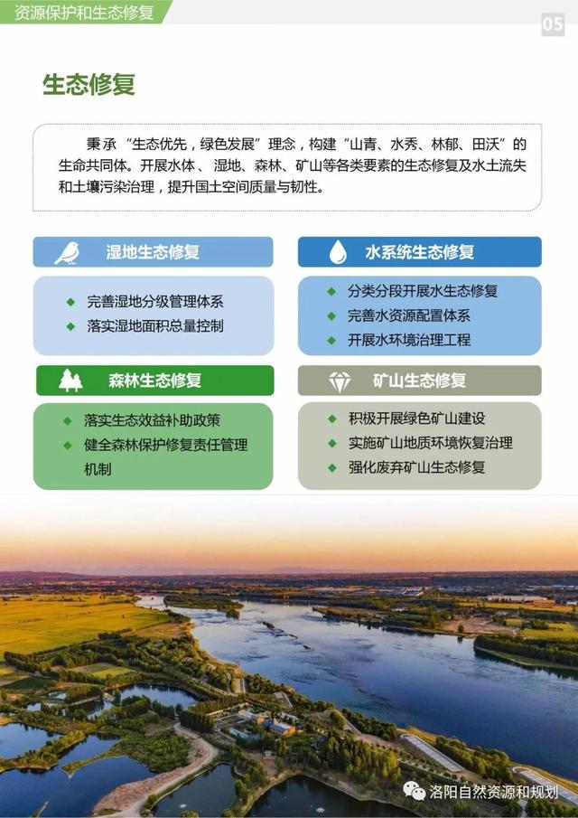 洛阳市关于城市规划的文件，<2021-2035年>》公众版