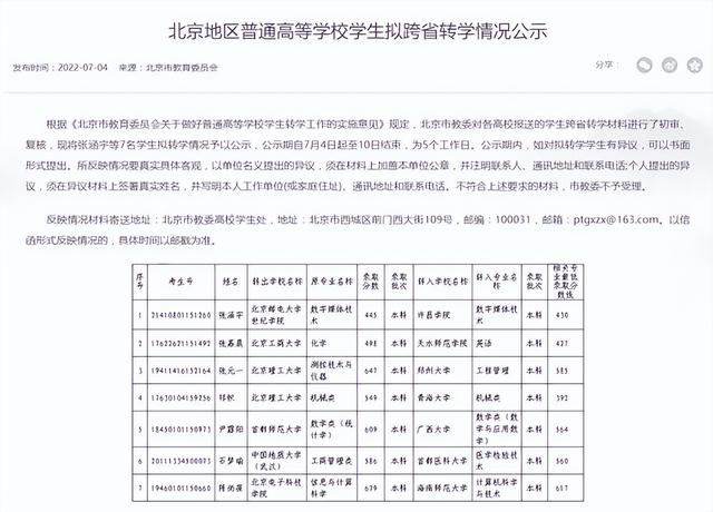 大学可以转学校吗，大学可不可以转学（还有谁不知道大学也可以转学）