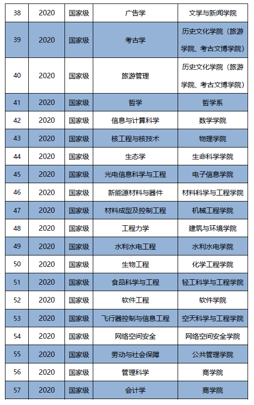 四川大学高考分数线，四川高考分数线（2022四川省高考分数线公布）