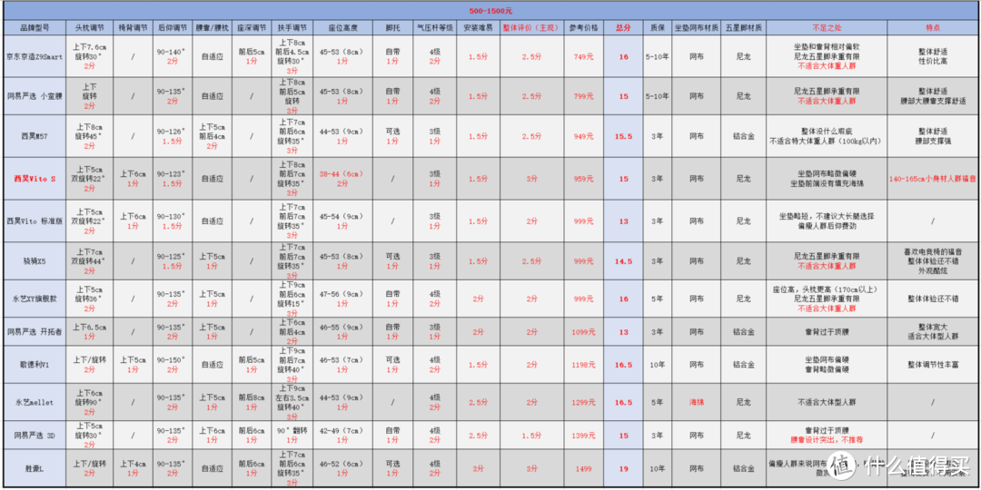 来优网（自费5w余元）