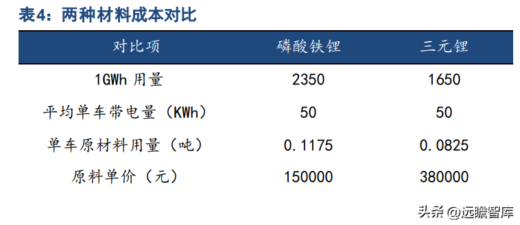 龙蟠石化（正极材料已成重要增长极）