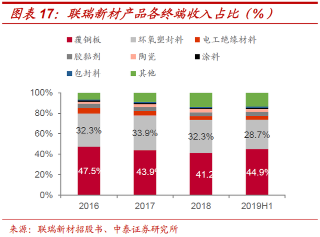 超细硅微粉生产厂家，超细硅粉如何生产（联瑞新材：引领国产替代）