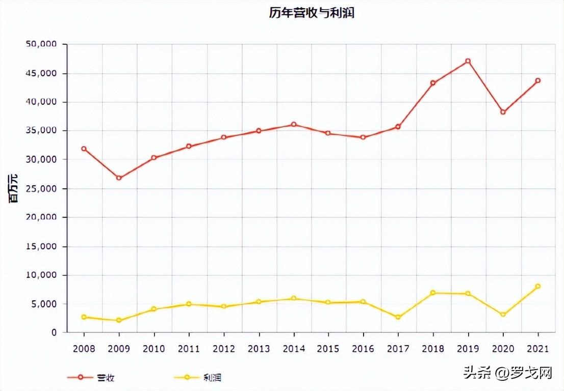 美国运通公司（17家物流企业入榜最新世界500强）