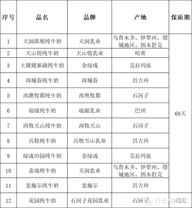 纯牛奶哪个牌子好，国产最好的纯牛奶（十二款新疆奶真实测评）