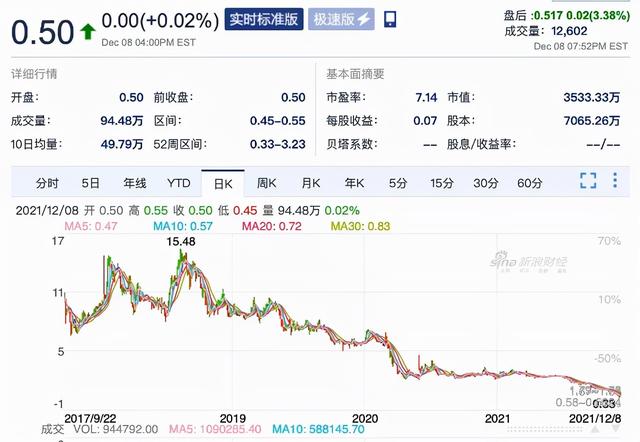 中国最大奢侈品网购，十大奢侈品网站（“奢侈品电商第一股”为何节节败退）