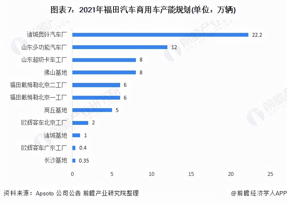 福田汽车怎么样（干货）