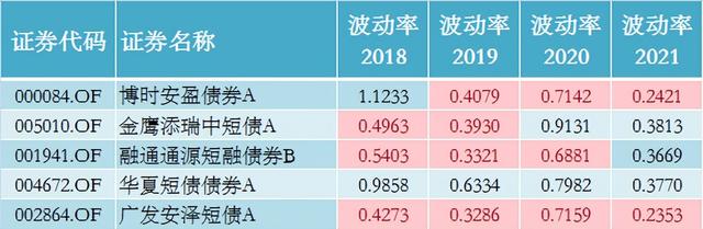 债券基金怎么会亏损呢，债券基金怎么会亏损呢知乎？