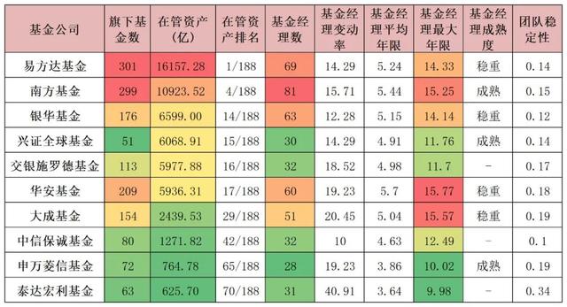 推荐基金知乎，基金知乎话题？