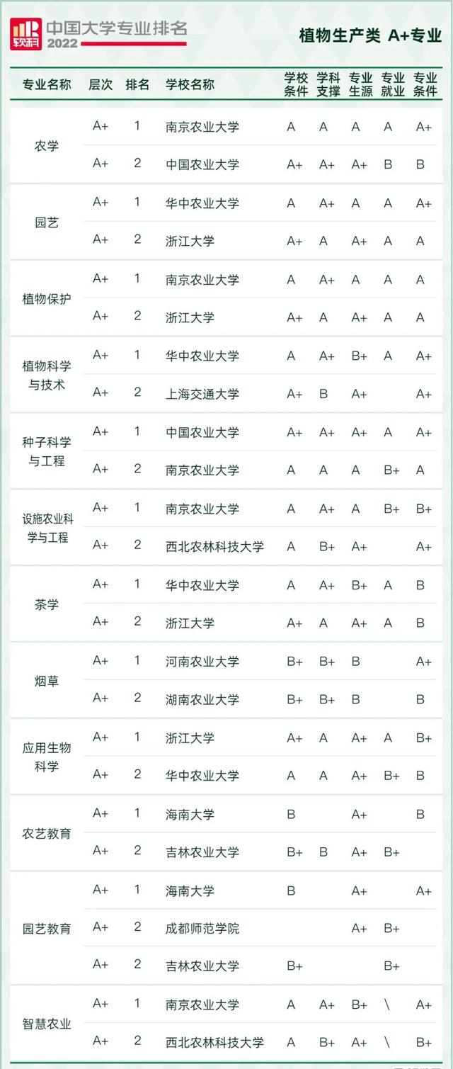 天文学专业大学排名，全国天文学专业大学排名榜【推荐10所】（2022软科中国大学专业排名出炉）