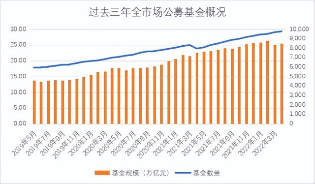 投资理财如何配置基金份额最大，投资理财如何配置基金份额最大收益？