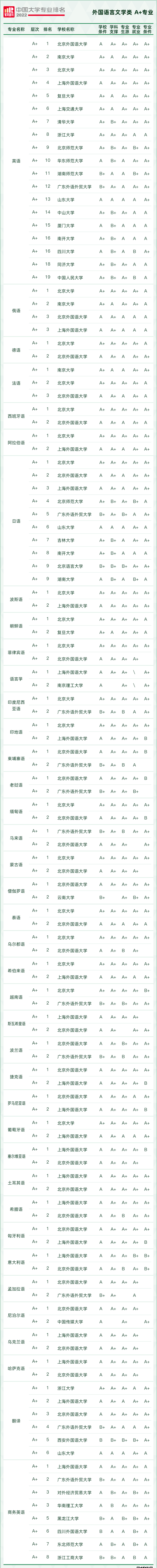 天文学专业大学排名，全国天文学专业大学排名榜【推荐10所】（2022软科中国大学专业排名出炉）