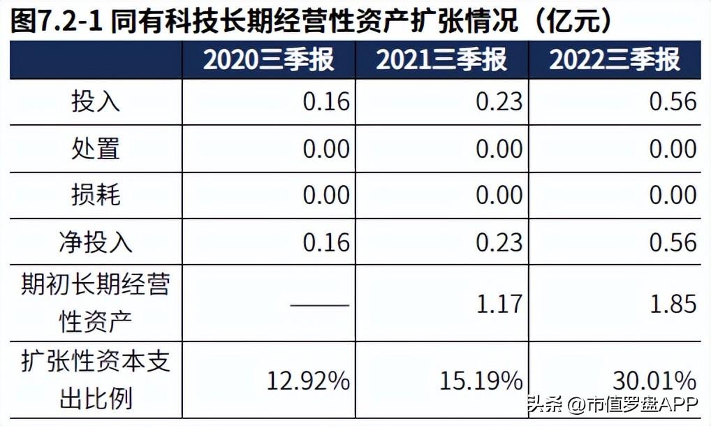 同有科技（专精特新）