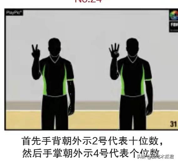 篮球场上哪些动作属于犯规，篮球动作犯规有哪些（看完学不会你来找我。#篮球裁判）