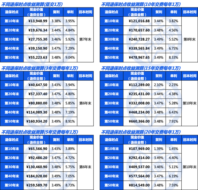 弘康人寿鸿运连连终身寿险，弘运连连增额终身寿险