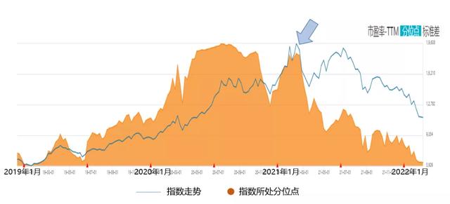 基金高位补仓会提高成本价吗，基金高位补仓会提高成本价吗为什么？