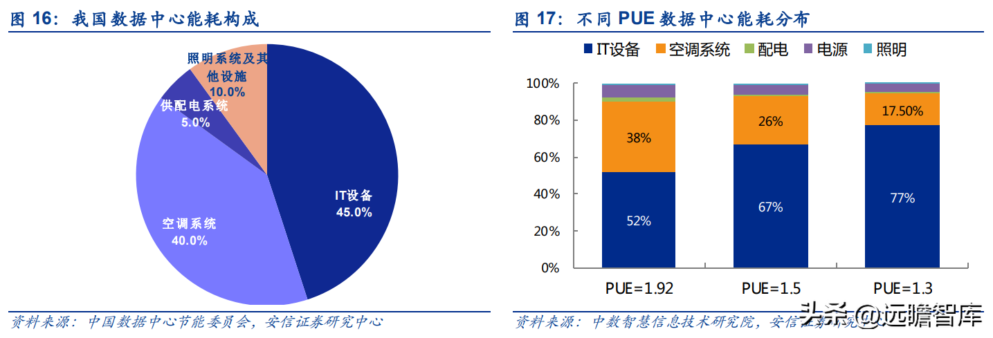 佳成软件（专注机房环境控制）