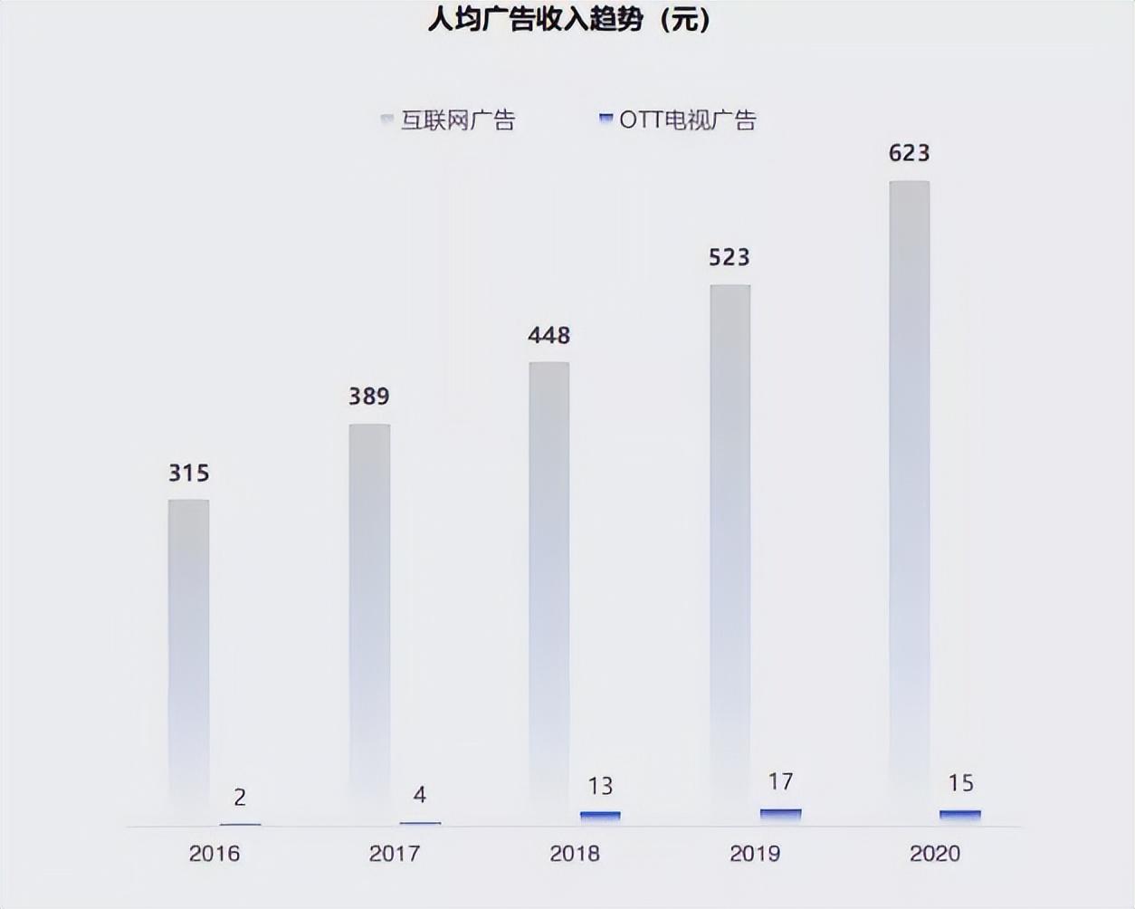 酷开科技（填补大屏营销最后一块拼图）