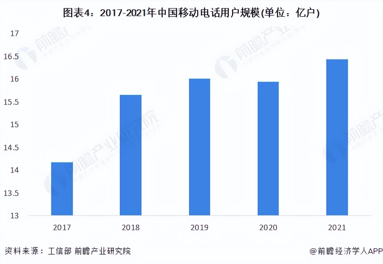 网络科技（2022年中国互联网行业市场现状及发展趋势分析）