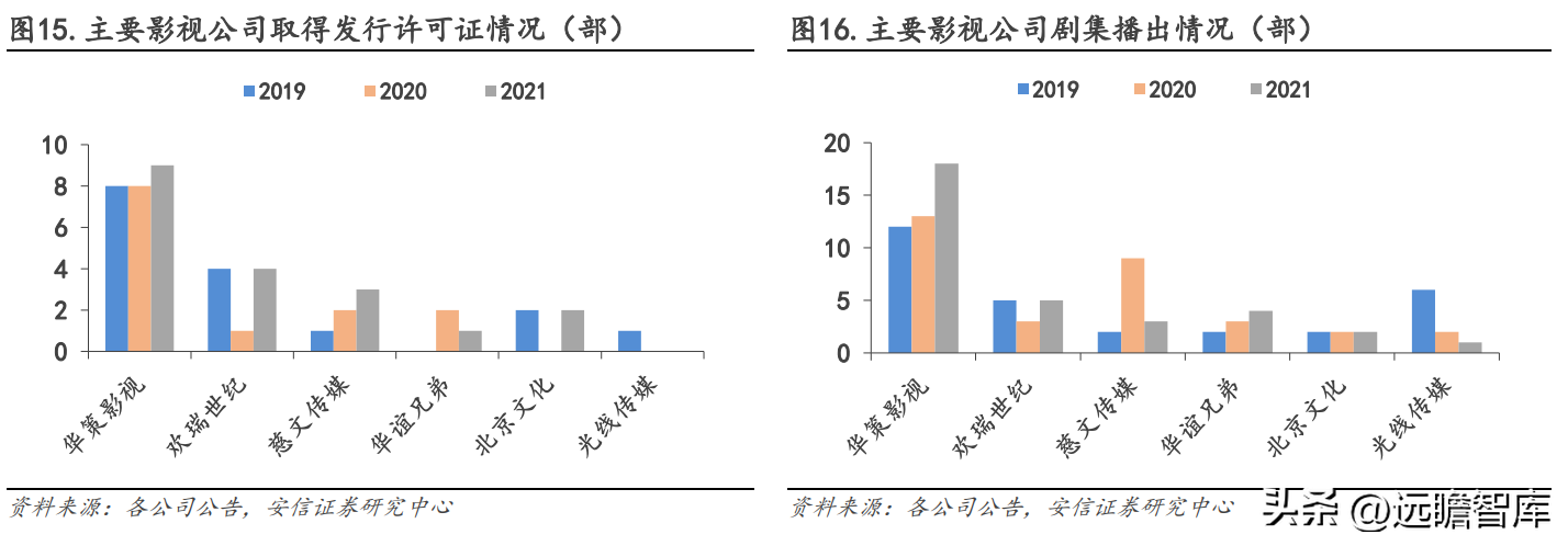 上海影视广告公司（华策影视）