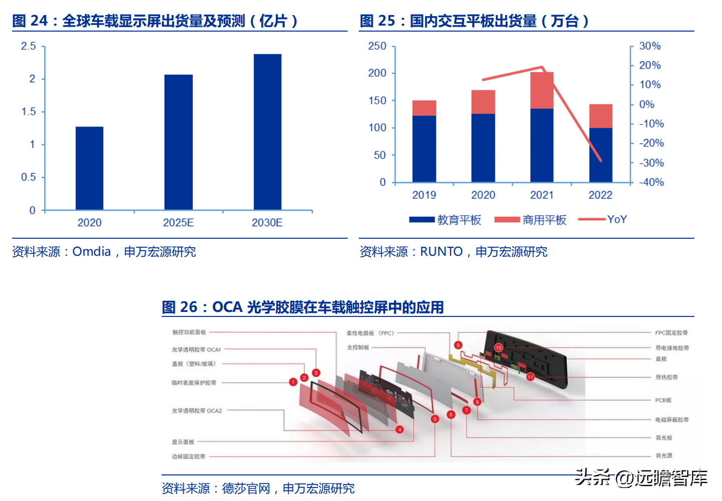 东洋纺（中高端产品突破驱动业绩增长）